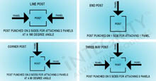 Aluminum Posts Aluminum Fence Post Configurations: Line Post, End Post, Corner Post, Blank Post, and Three-Way Post