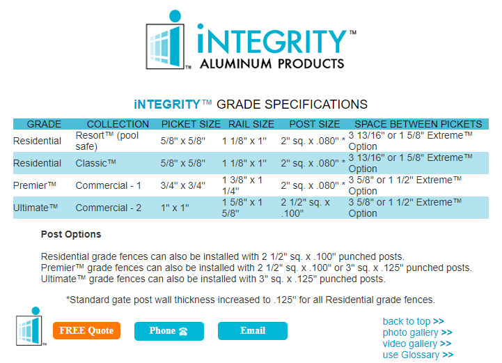 Aluminum Fence Grades Specifications On The Four Grades of Integrity Aluminum Fence By Collection
